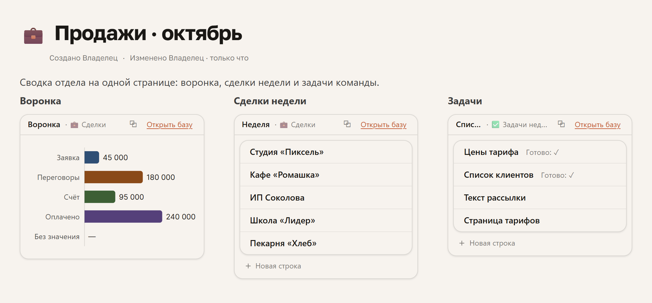 Страница «Продажи · октябрь» во всю ширину: три колонки — диаграмма «Воронка», сделки недели и задачи