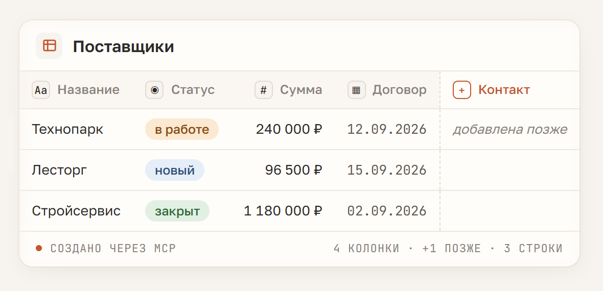 База «Поставщики», созданная через MCP: четыре колонки и три строки